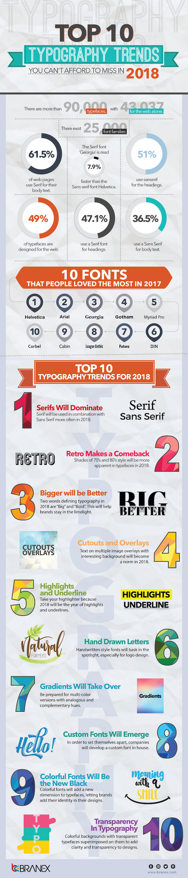 Weg mit langweiligen Schriftarten Das sind die TypoTrends 2018